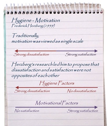 Hertzberg - Hygiene and Motivational Factors model