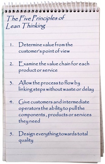 The Five Principles of Lean Thinking