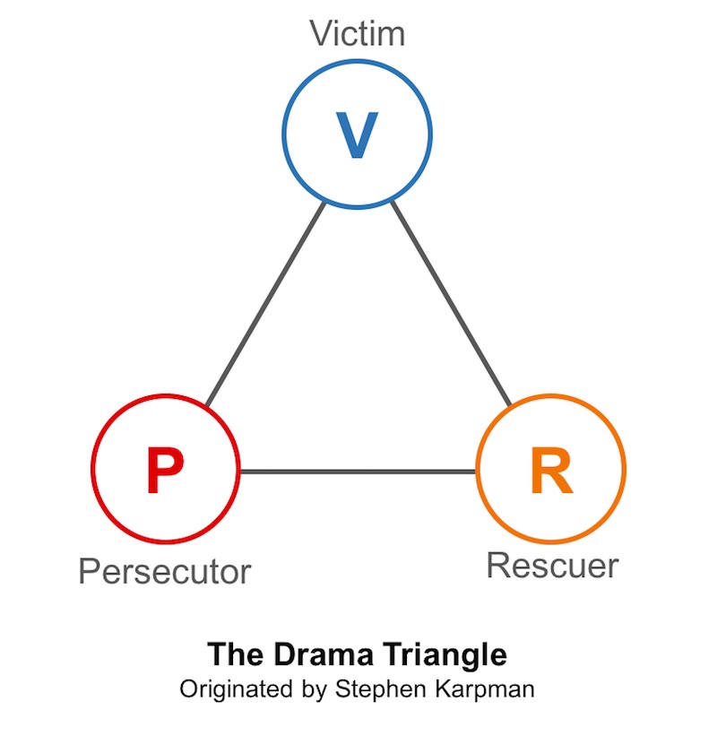 Transactional Analysis: The Drama Triangle