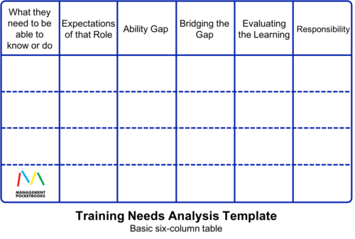 Training Needs Analysis Template from www.pocketbook.co.uk