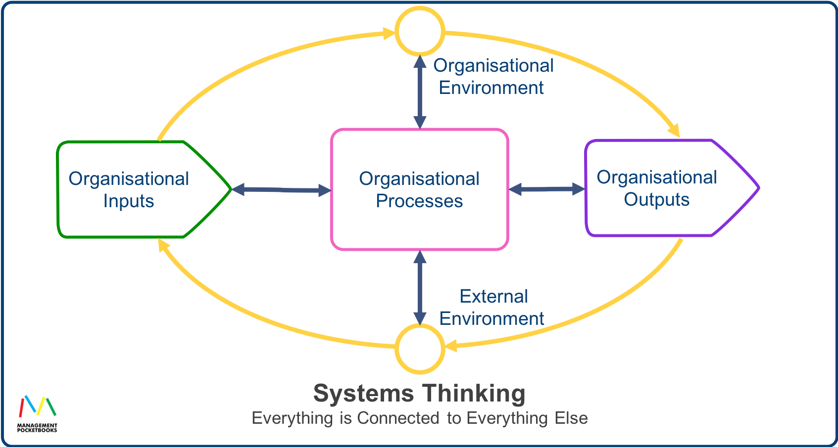systems-thinking-management-pocketbooks