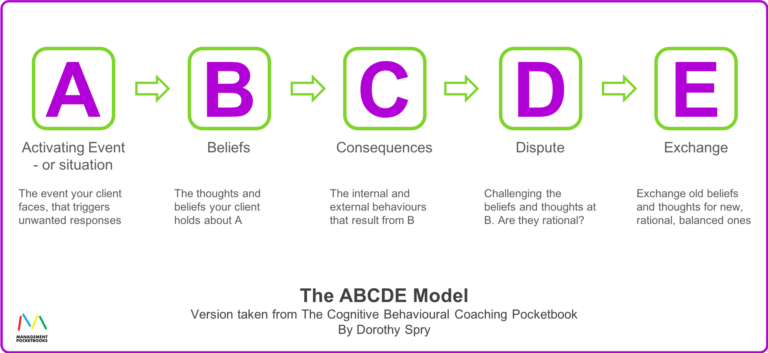 The Abcde Model For Cognitive Behavioural Coaching Management Pocketbooks