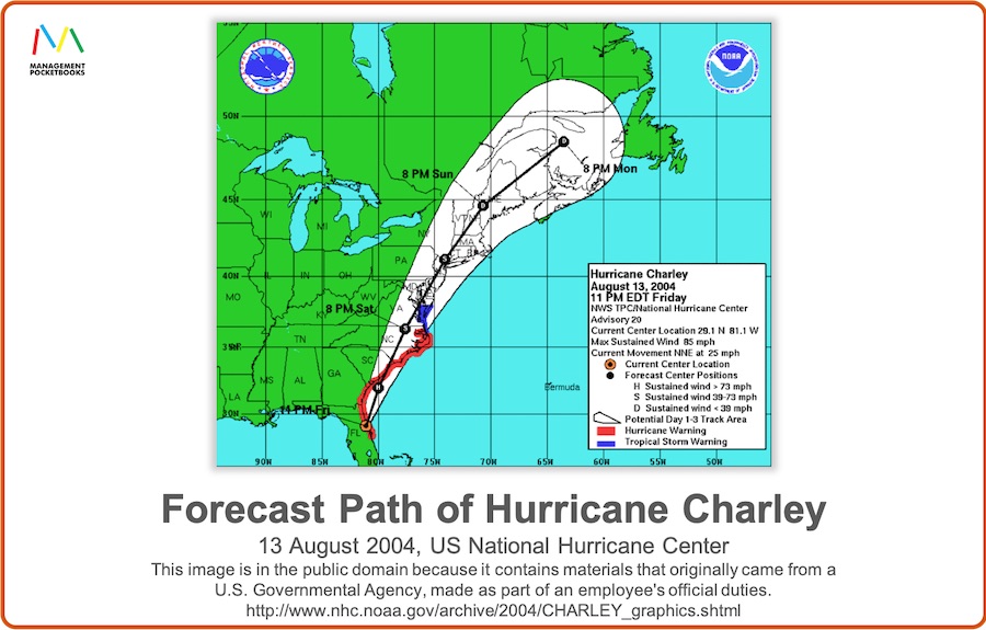 Forecast Path of Hurricane Charley