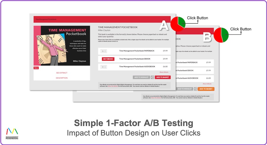 Simple 1-Factor A/B Testing