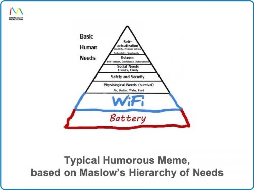 Typical Humorous Meme - Hierarchy of Needs