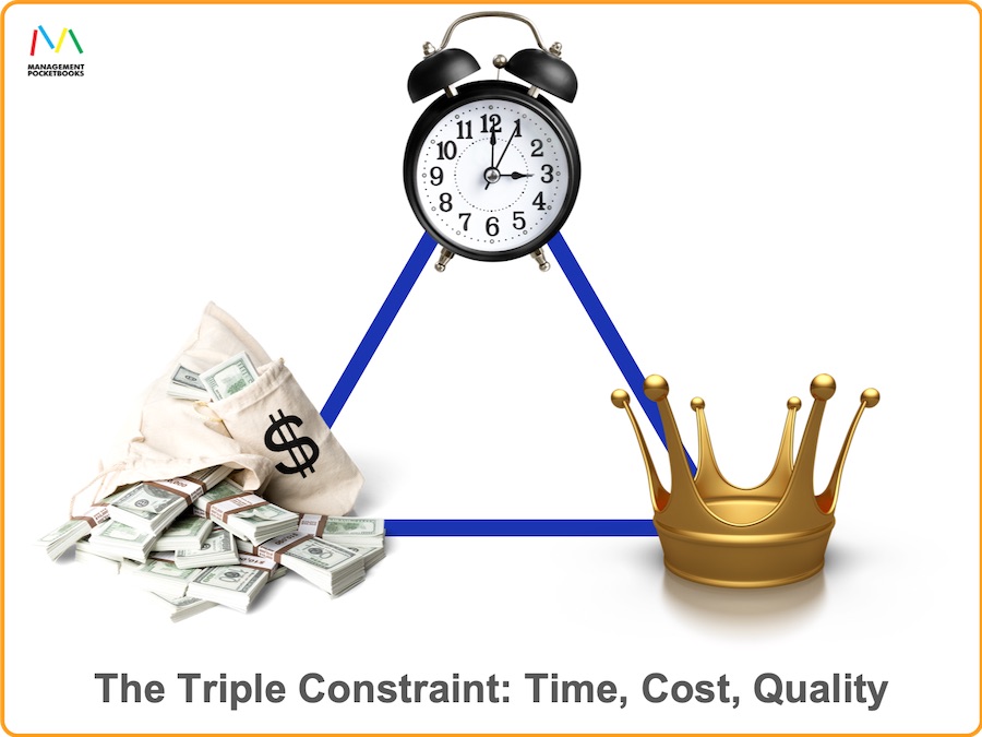 Triple Constraint - Time Cost Quality